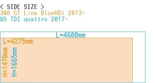 #308 GT Line BlueHDi 2013- + Q5 TDI quattro 2017-